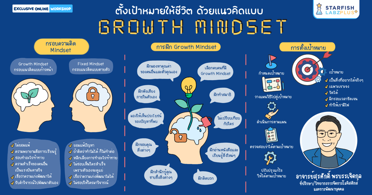 บทความ - ตั้งเป้าหมายให้ชีวิตด้วยแนวคิดแบบ GROWTH MINDSET