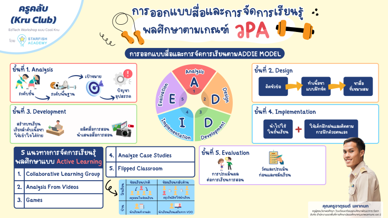 การออกแบบสื่อและการจัดการเรียนรู้พลศึกษาตามเกณฑ์ ว.PA