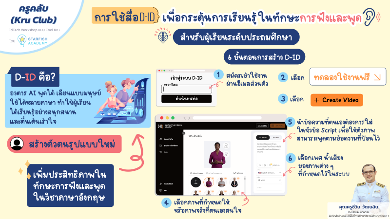 การใช้สื่อ D-ID เพื่อกระตุ้นการเรียนรู้ในทักษะการฟังและพูดสำหรับผู้เรียนระดับประถมศึกษา