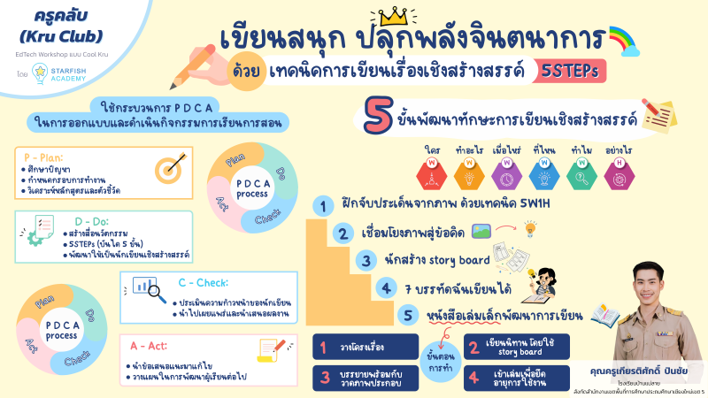 เขียนสนุกปลุกพลังจินตนาการด้วย เทคนิคการเขียนเรื่องเชิงสร้างสรรค์ 5STEPs