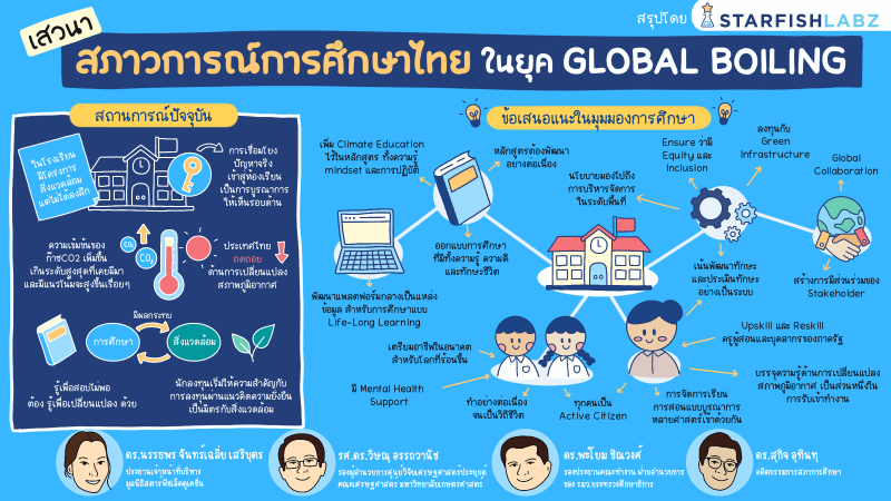 สภาวการณ์การศึกษาไทยในยุด GLOBAL BOILING