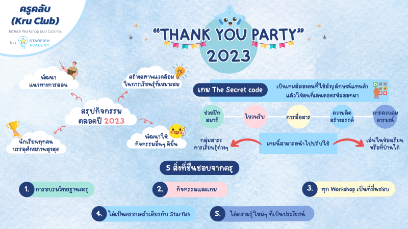 THANK YOU PARTY 2023