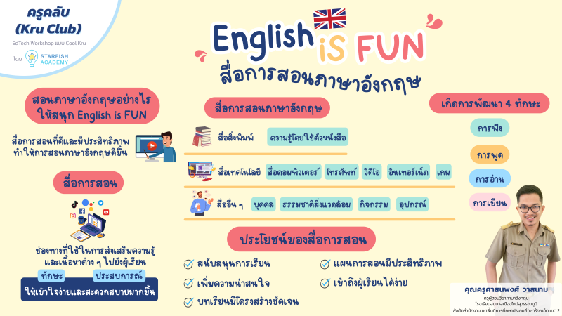 English is FUN สื่อการสอนภาษาอังกฤษ