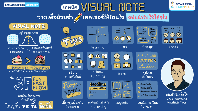 เทคนิค Visual Note วาดเพื่อช่วยจำ เลคเชอร์ให้โดนใจ ฉบับนำไปใช้จริง