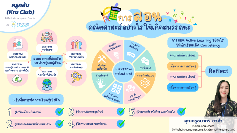 การสอนคณิตศาสตร์อย่างไรให้เกิดสมรรถนะ