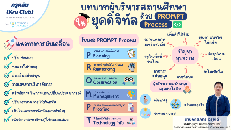 บทบาทผู้บริหารสถานศึกษาในยุคดิจิทัลด้วย Prompt Process