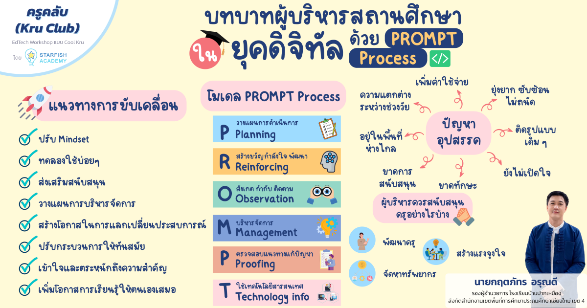บทความ - บทบาทผู้บริหารสถานศึกษาในยุคดิจิทัลด้วย Prompt Process