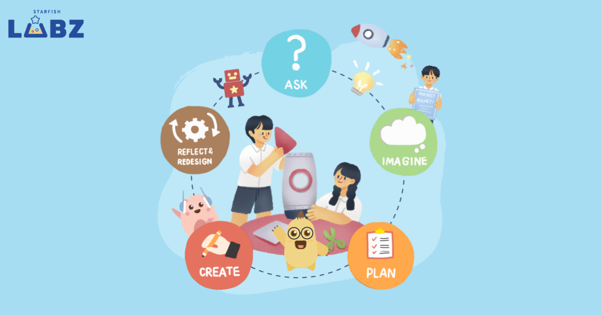 บทความ - การเรียนรู้แบบ STEAM ตัวช่วยสำคัญในการเสริมพัฒนาการเด็กยุคใหม่