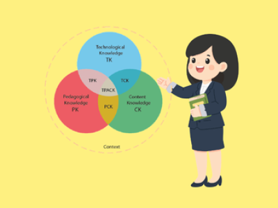 TPACK Model