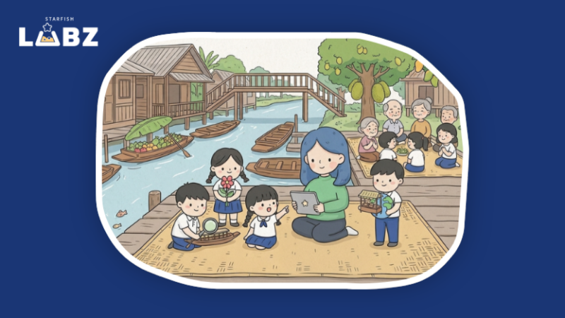 เปลี่ยนชุมชนให้เป็นห้องเรียน สร้างการเรียนรู้ ที่เชื่อมโยงกับชีวิตจริง